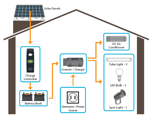 Solar Panel Power System